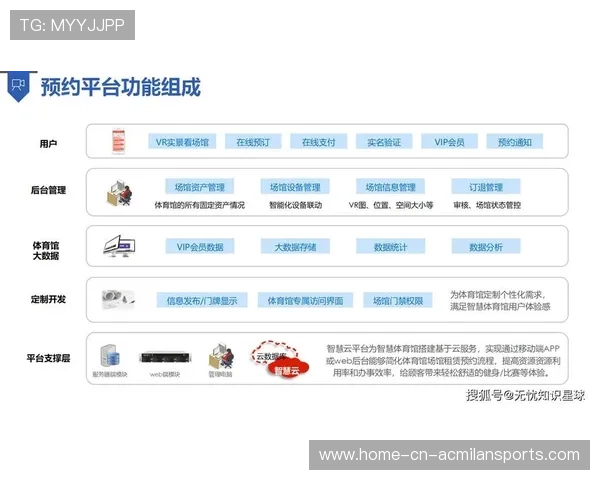 体育赛事数字化运营提高观赛互动与商业化变现