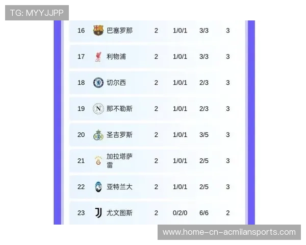 欧冠黑马横空出世：小球队撼动豪门格局